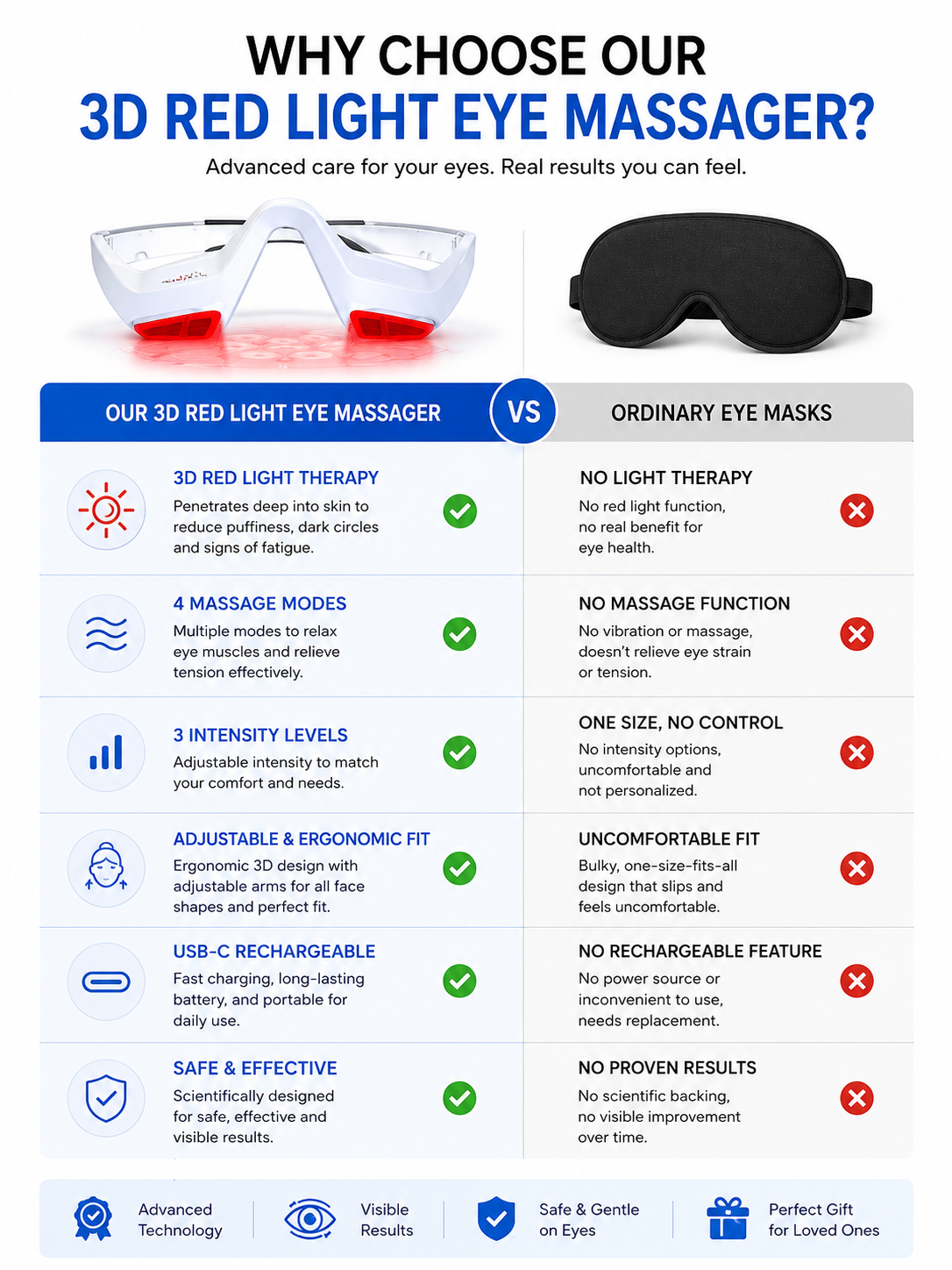 3D Red Light EMS Eye Massager