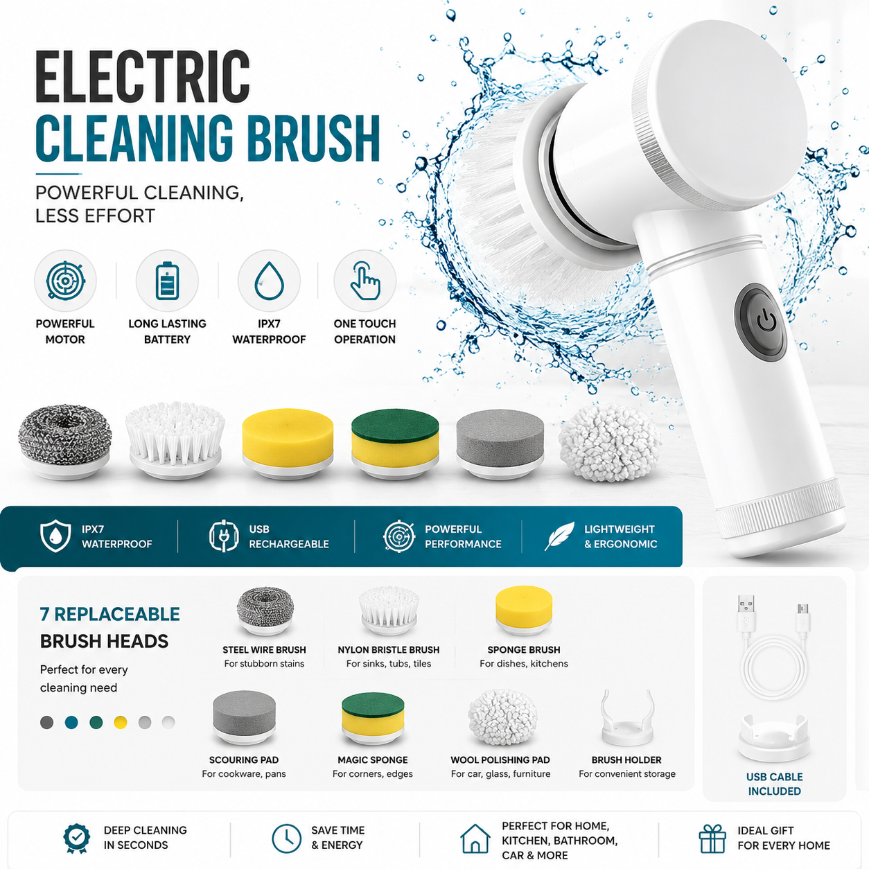 PowerSpin Scrub Pro